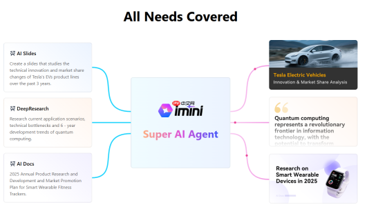 imini AI海外爆火:超级AI智能体如何重构生产力边界?