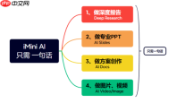 imini AI海外爆火:超级AI智能体如何重构生产力边界?