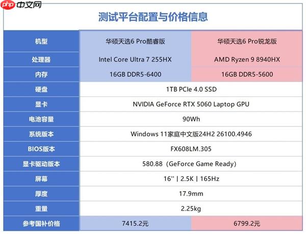 一文看明白酷睿Ultra 7 255HX和锐龙9 8940HX差异