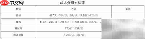 友益小七食用指南