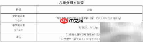 友益小七食用指南