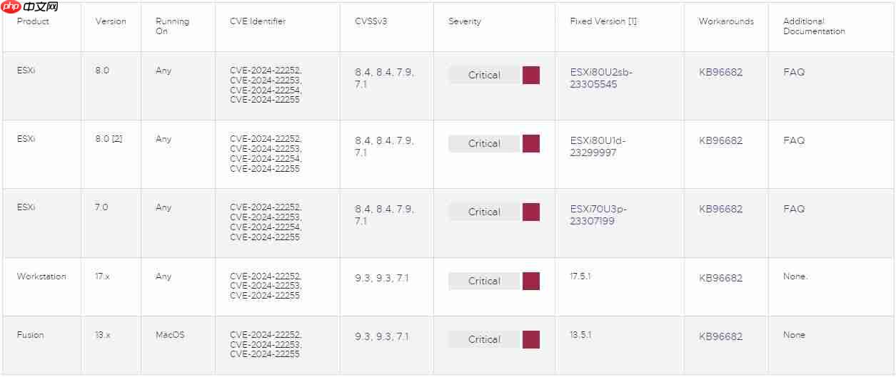 VMware 修复 4 个“关键”漏洞:破坏力极大!
