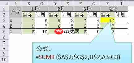 常用的Excel函数介绍