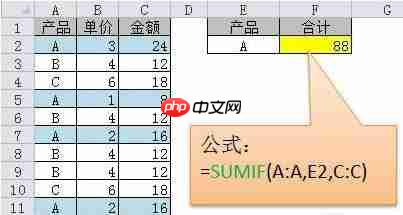 常用的Excel函数介绍