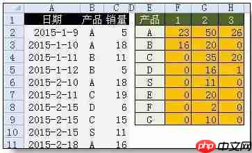 常用的Excel函数介绍