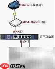 电脑频繁掉线原因揭秘