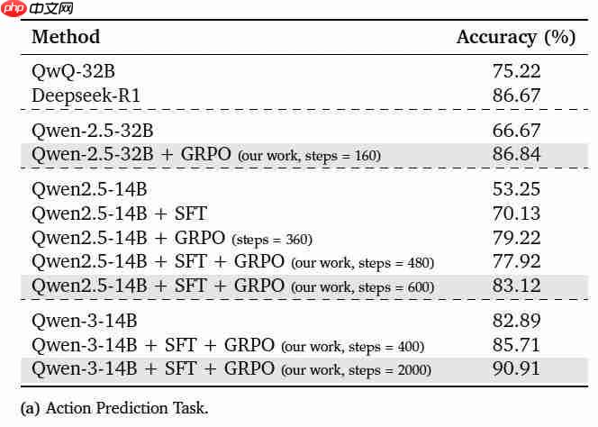 大模型开始打王者荣耀了