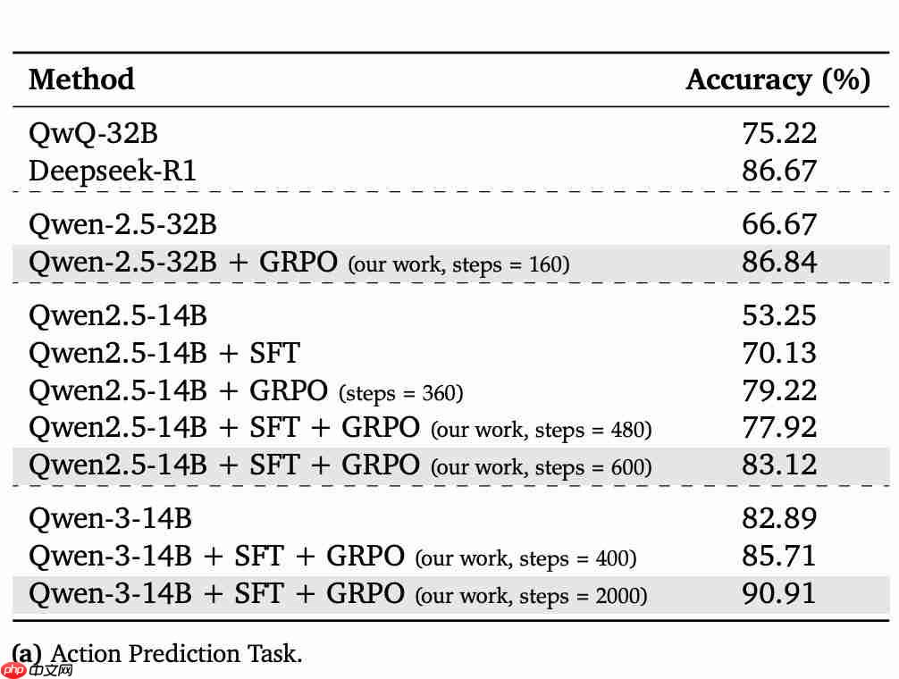 大模型开始打王者荣耀了