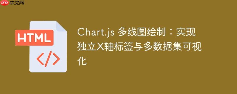 Chart.js 多线图绘制:实现独立X轴标签与多数据集可视化