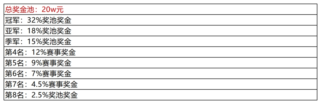 20万寻找最强DotA战队!KK平台CC杯DotA联赛即将开战!