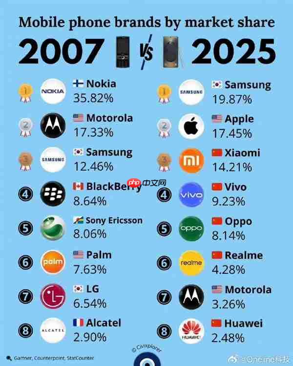 卢伟冰:功能手机、智能手机之后 手机行业正进入新周期