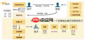 美团外卖如何查看下单次数