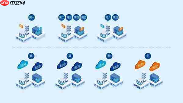 又一主流型号标配AI！海尔多联机加速智能化布局