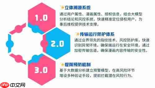 原创漫画版权保护再升级！哔哩哔哩漫画联合腾讯云部署边缘加密方案