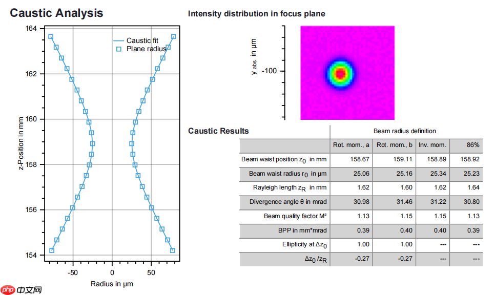 光束质量国际最优,锐科激光成功研制 LD 直接泵浦近基模万瓦光纤激光器