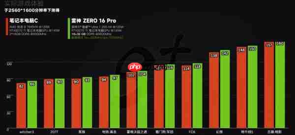 游戏本选机避坑:3 款高帧强机实测 + 选购攻略  帮你选对不踩雷
