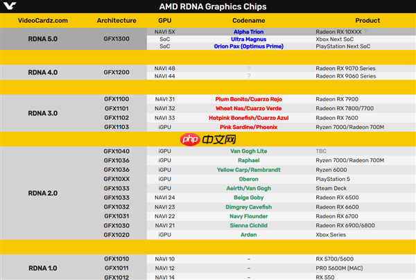 AMD RDNA5进入变形金刚的世界:代号钛师傅、通天晓、擎天柱