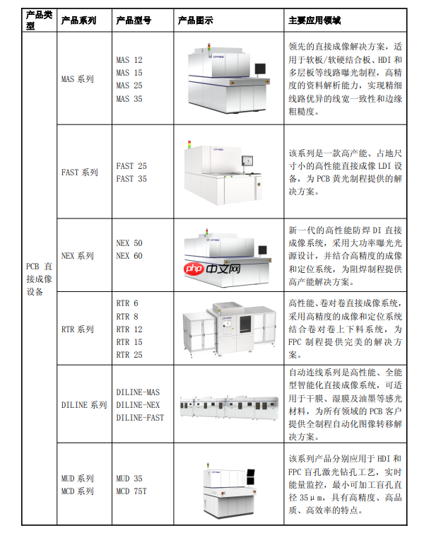 从拍卖行跨界 60后安徽阿姨做光刻设备：全球最大 年入9.54亿