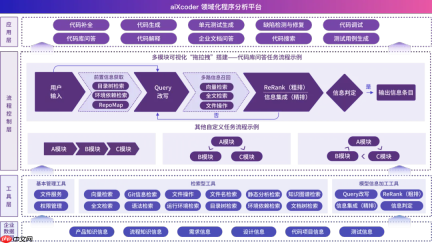 硅心科技（aiXcoder）发布领域化程序分析平台