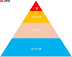 科普：最近火热的“近线存储”到底是啥