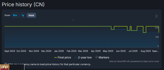 《天国拯救2》七折平史低！新DLC即将上线