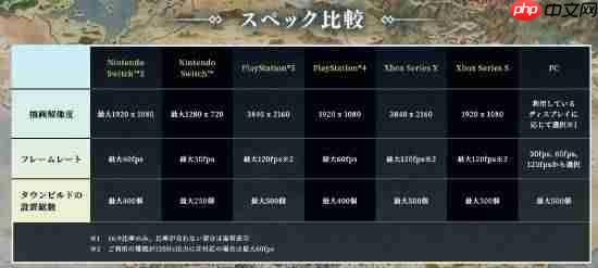 《八方旅人0》各平台画面参数:NS2支持1080p/60fps