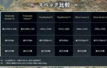 《八方旅人0》各平台画面参数:NS2支持1080p/60fps