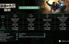 《消逝的光芒：困兽》PC配置需求 推荐RTX3070Ti