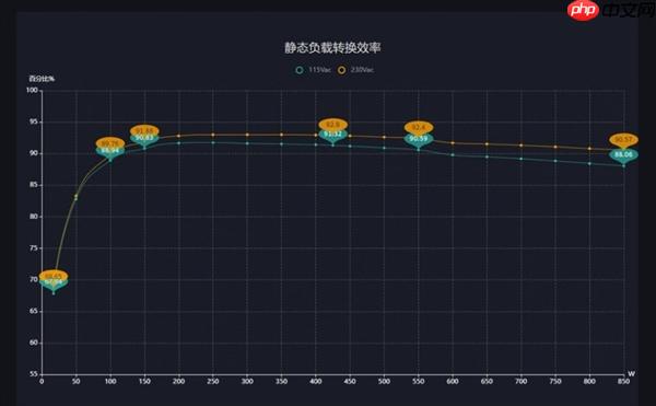 600W性价比最高 电脑电源你就这么买