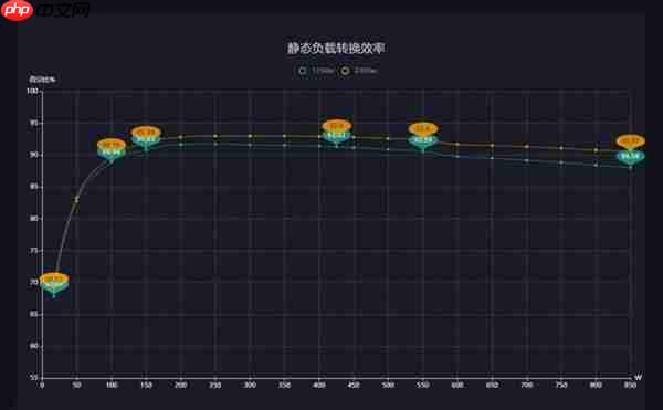 600W性价比最高 电脑电源你就这么买