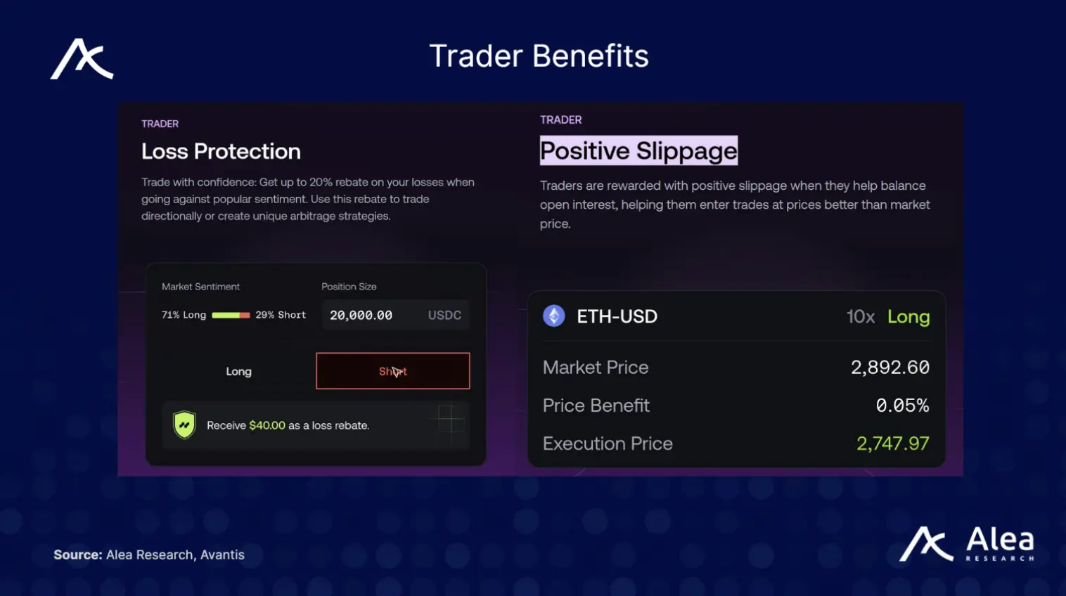 Avantis是什么交易所?一文解读Base上最大的衍生品交易所Avantis