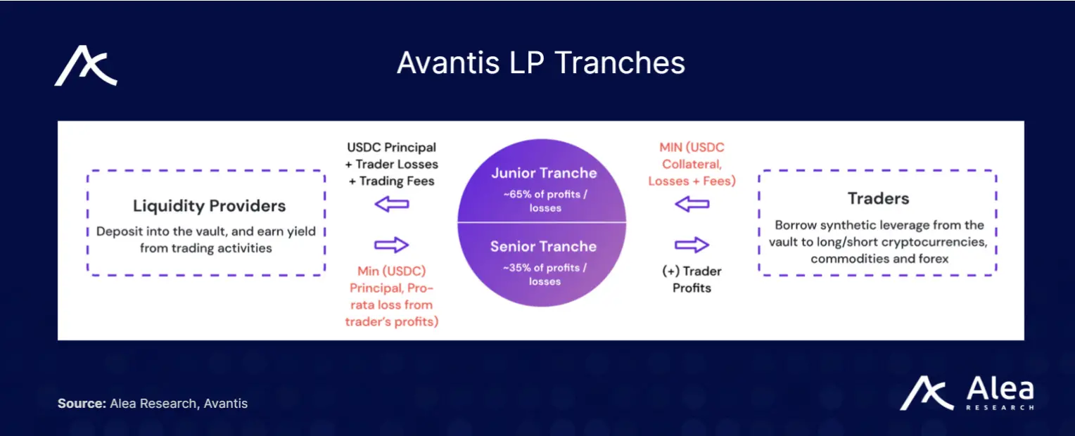Avantis是什么交易所?一文解读Base上最大的衍生品交易所Avantis