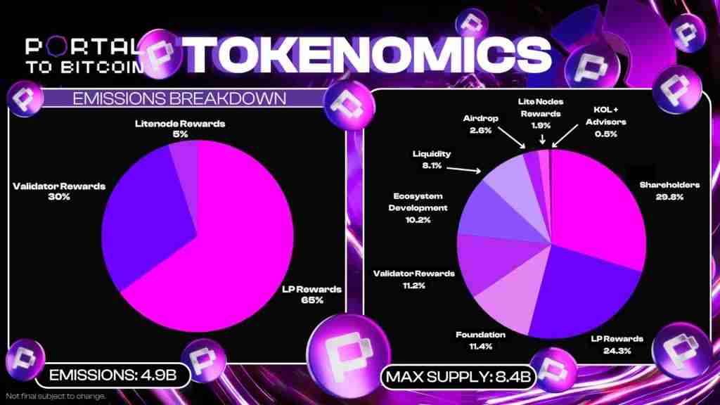 Portal to Bitcoin (PTB)是什么币?PTB代币经济学及未来发展
