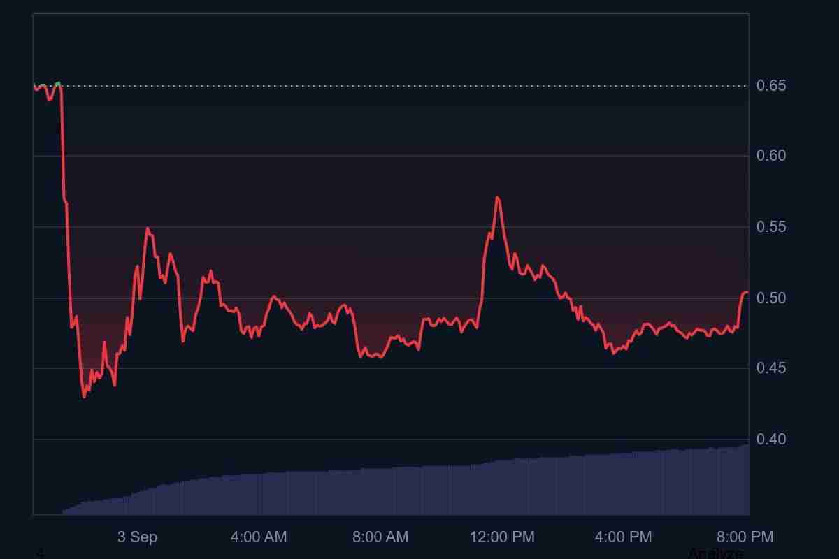 Somnia(SOMI)币2025年、2026年-2030年价格预测:看涨还是看跌?