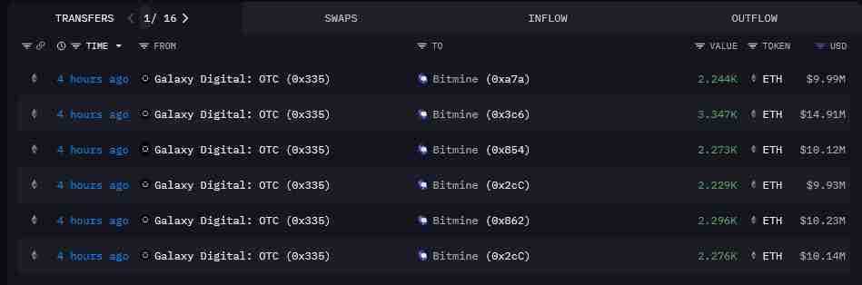一文详细了解BitMine豪掷6500万美元购入ETH,董事长宣称以太坊迎来「1971时刻」