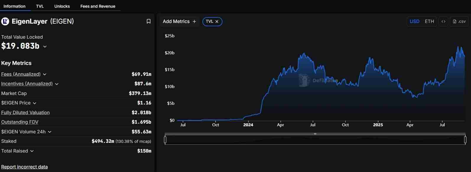 EigenLayer（EIGEN币）是什么？再质押机制、风险优势及价格走势介绍
