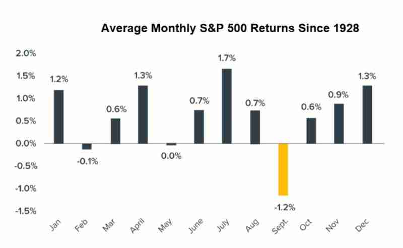 比特币(BTC)价格会在九月下跌吗?一文分析