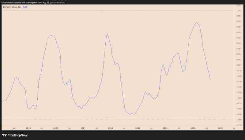 比特币(BTC)价格会在九月下跌吗?一文分析