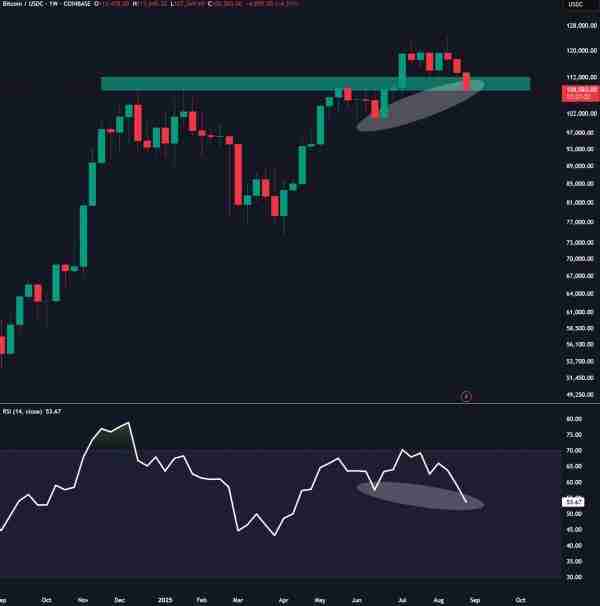比特币(BTC)价格会在九月下跌吗?一文分析