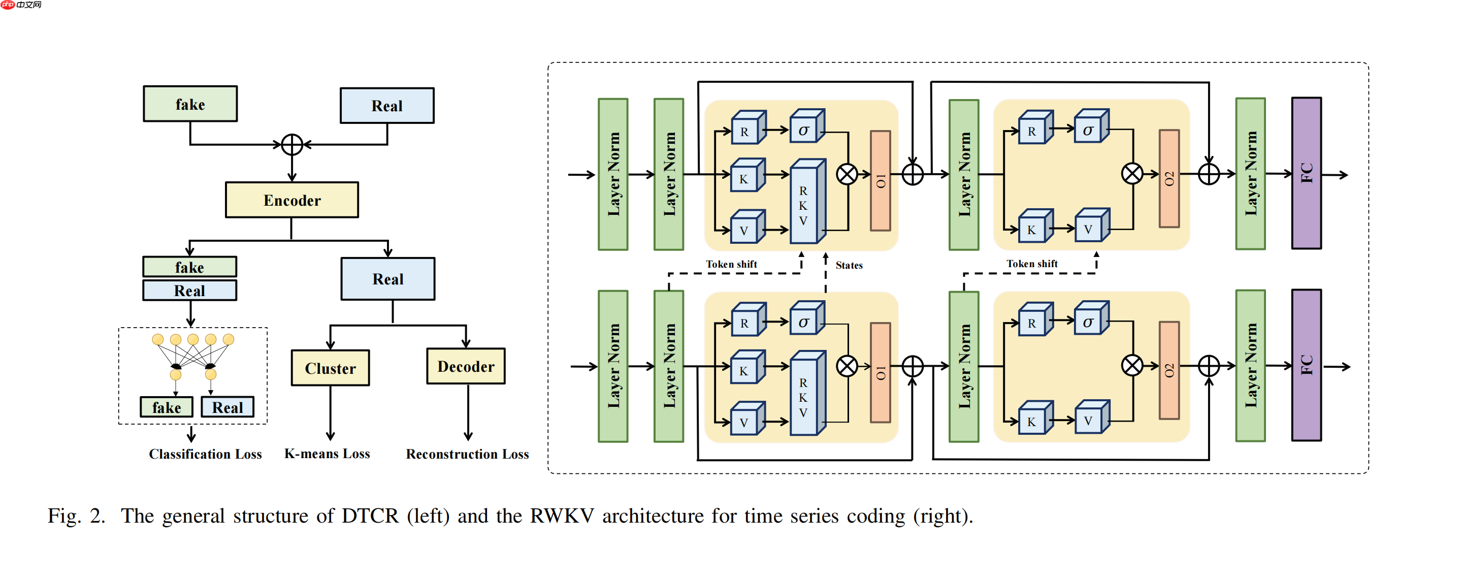 RWKV 社区八月动态:RWKV7s 0.1B 发布,G0 13B 训练中,6 篇论文