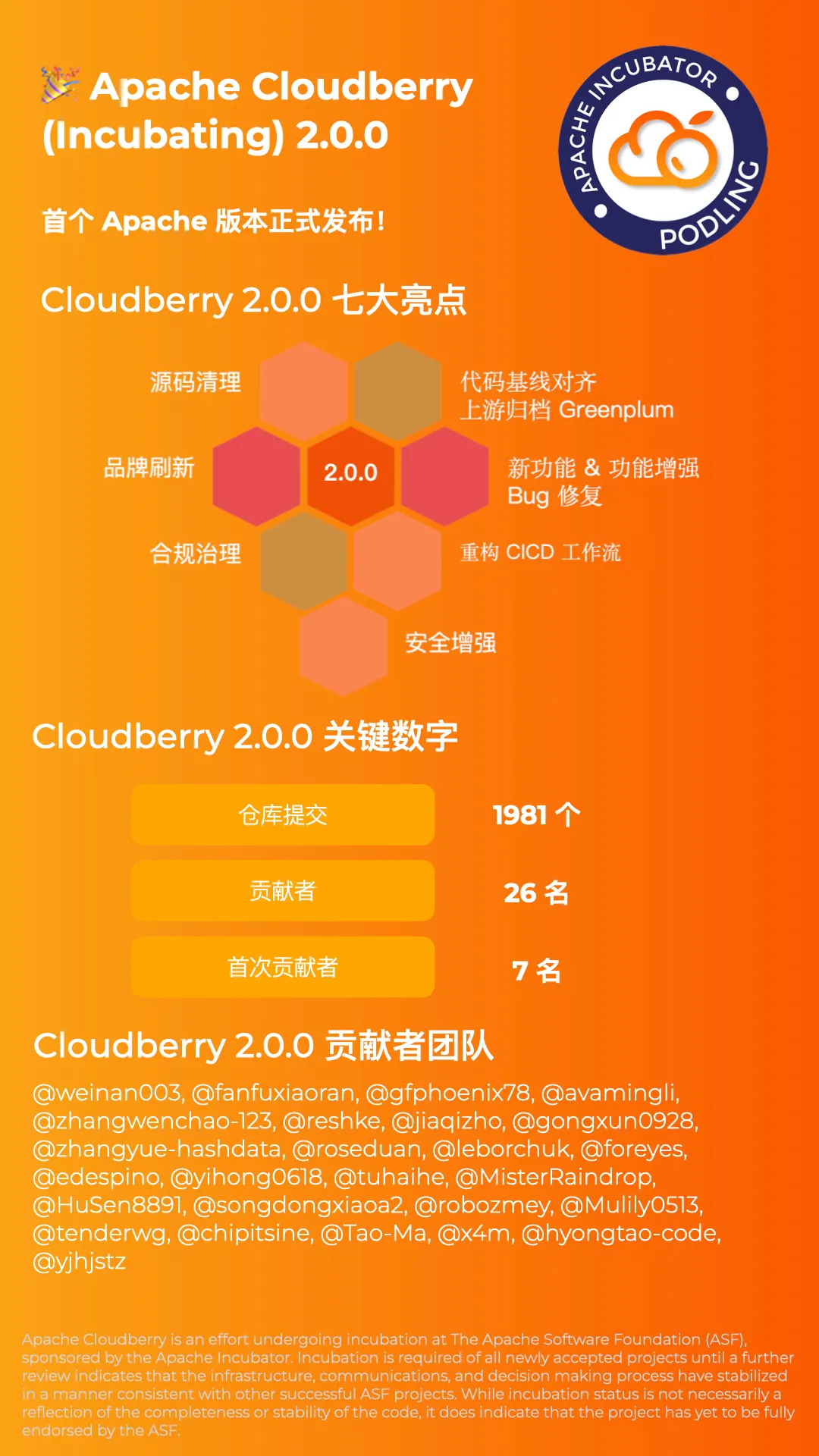 官宣:Apache Cloudberry (Incubating) 2.0.0 发布!