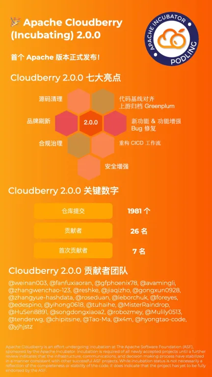 官宣：Apache Cloudberry (Incubating) 2.0.0 发布！