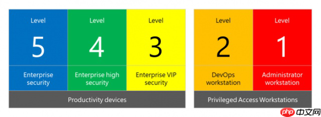 微软推出SECCON框架:为win10企业级用户提高整体安全性