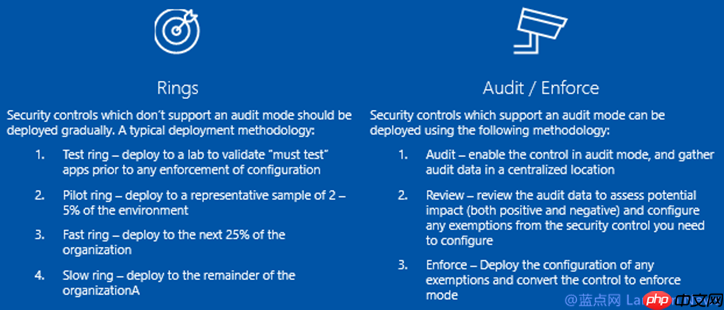 微软推出SECCON框架:为win10企业级用户提高整体安全性