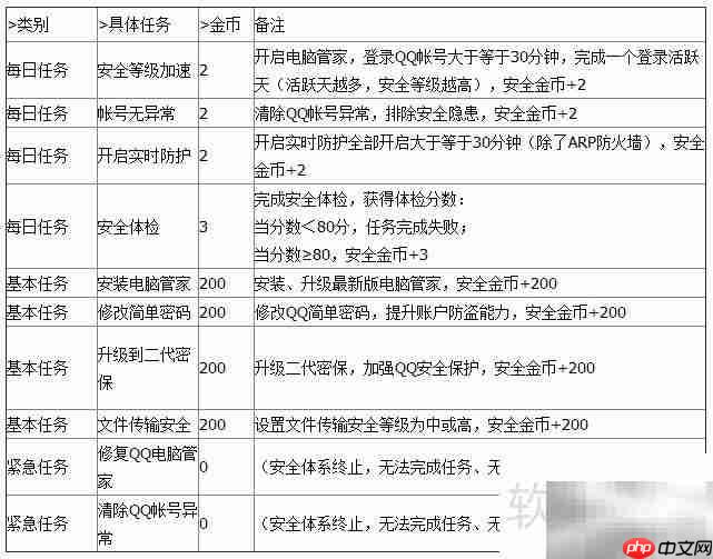 QQ电脑管家金币怎么赚