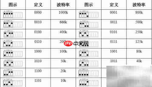GCAN-208使用前准备