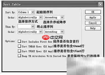 Dreamweaver MX表格排序技巧