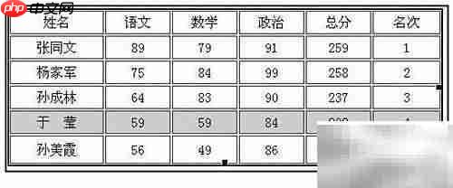 Dreamweaver MX表格排序技巧