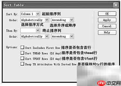 Dreamweaver MX表格排序技巧