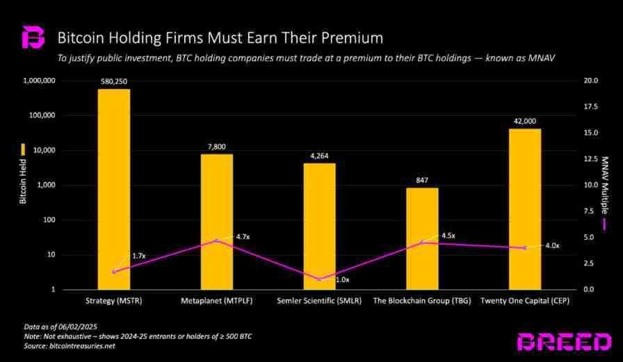 由Winklevoss、中本聪支持的Treasury公司正式启动,初始储备1000枚比特币(BTC)详解